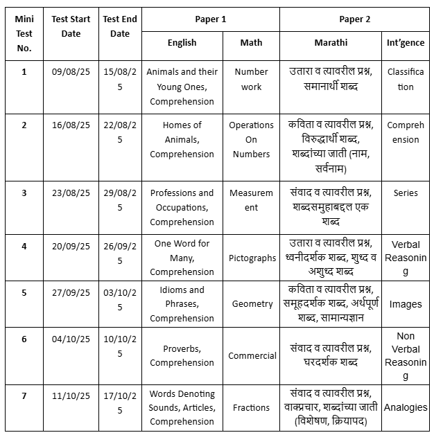 Mini Test Schedule for Standard 5