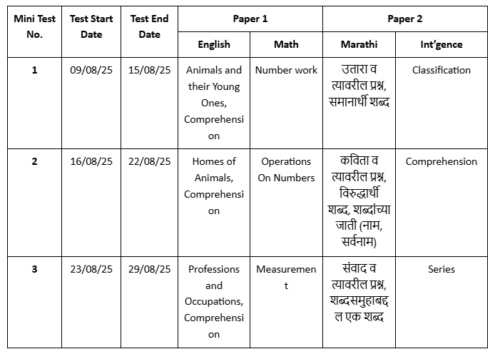 Mini Test Schedule for Standard 5