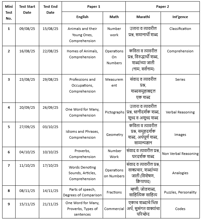 Mini Test Schedule for Standard 5