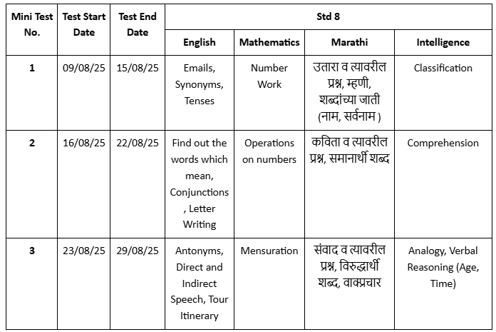 Mini Test Schedule for Standard 8