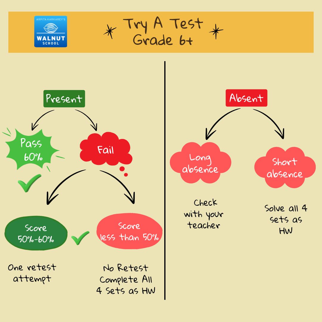 Try-A-Test Infographic